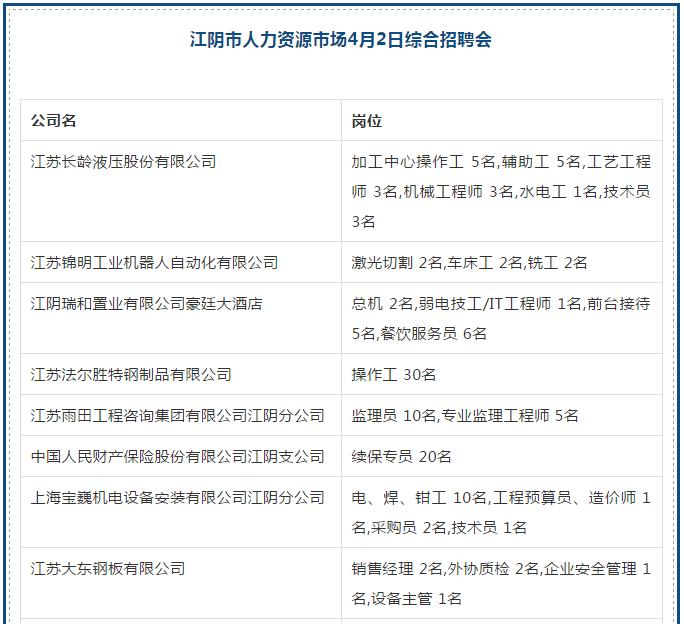 江阴市计生委最新招聘信息与职业发展前景展望