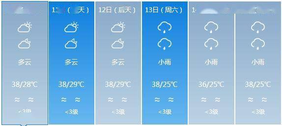 渣元乡天气预报更新通知