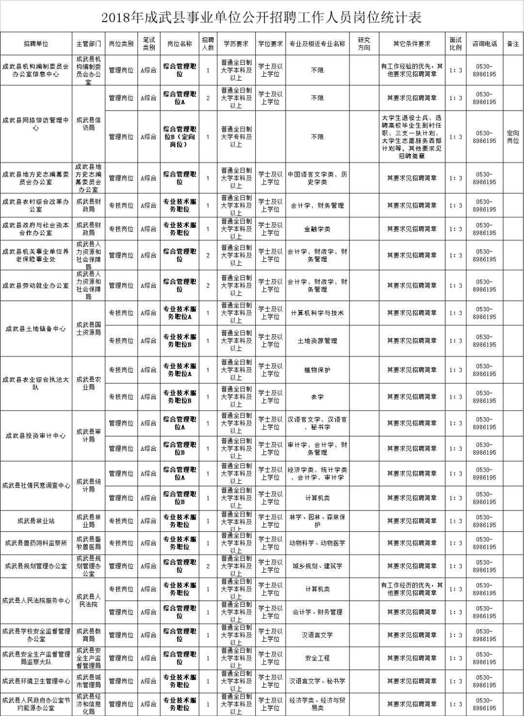 郓城县殡葬事业单位招聘启事概览