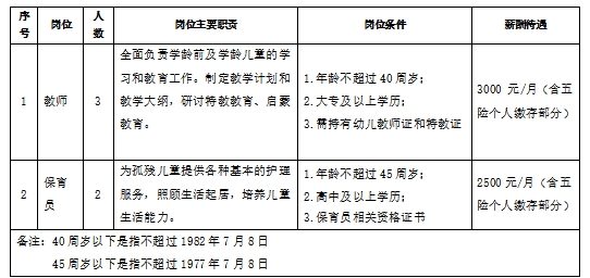 调兵山市级托养福利事业单位招聘启事全新发布