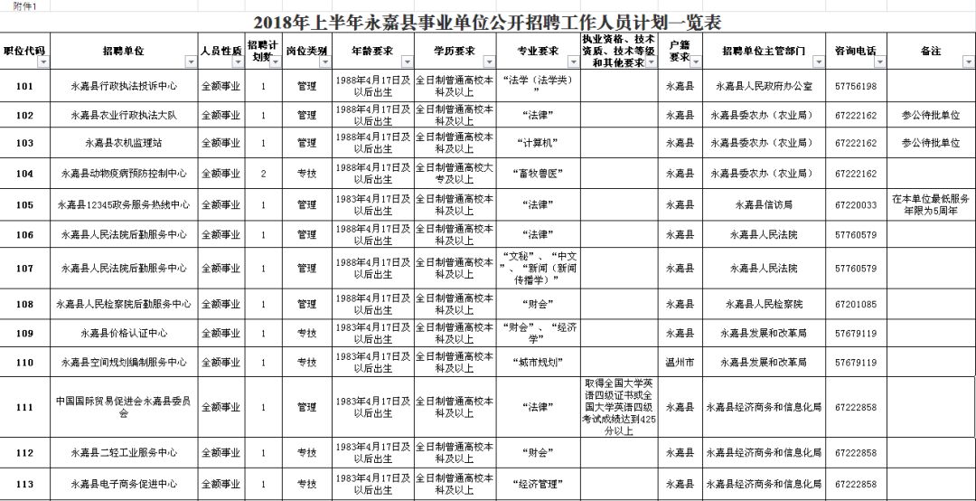 沂源县公路维护监理事业单位招聘启事公告