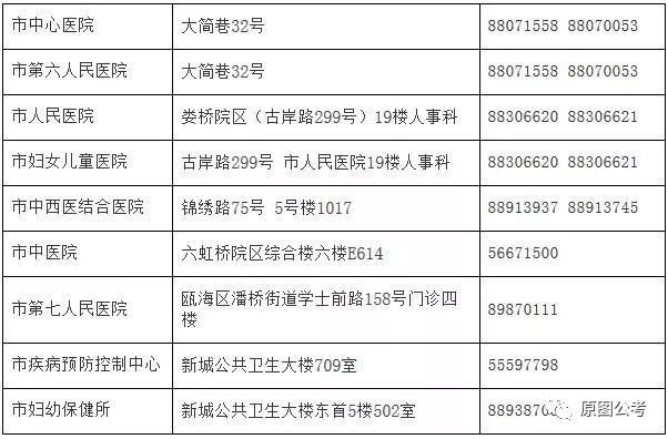 坊子区计划生育委员会招聘信息与动态更新