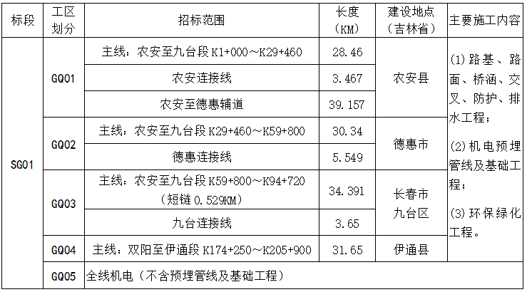 湘东区交通运输局人事任命重塑未来交通新篇章