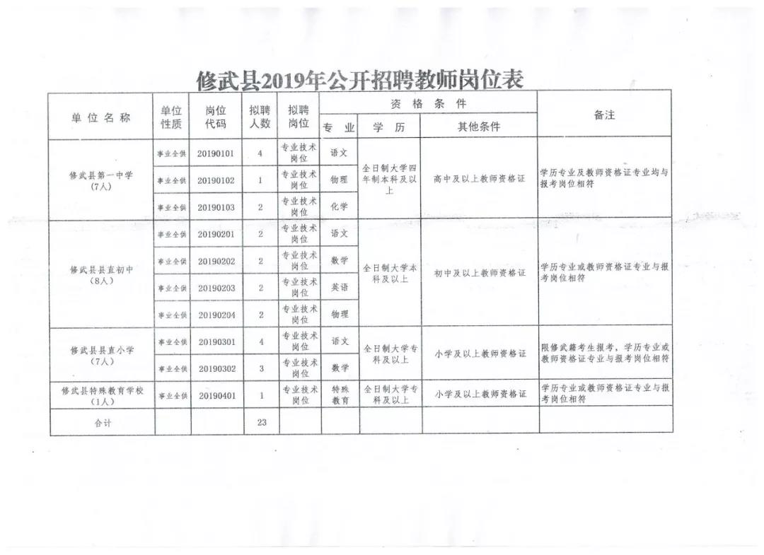 武胜县司法局最新招聘信息全面解析