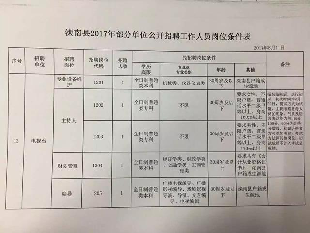 灌南县文化广电体育和旅游局最新招聘公告详解