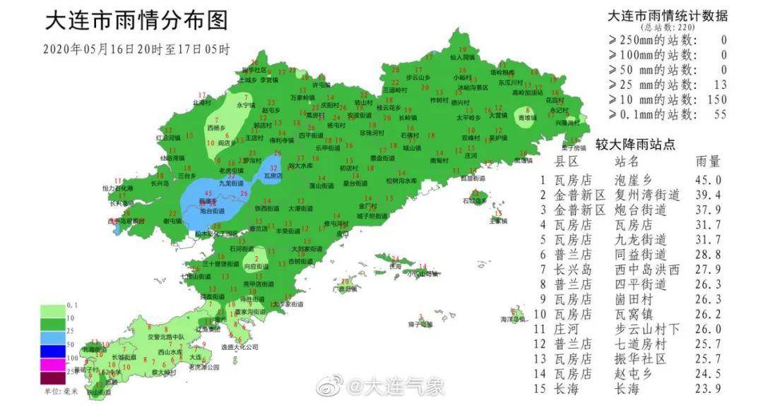 三屯乡天气预报更新通知