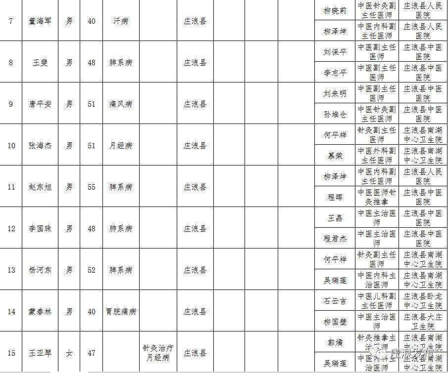 庄浪沟村民委员会招聘启事发布