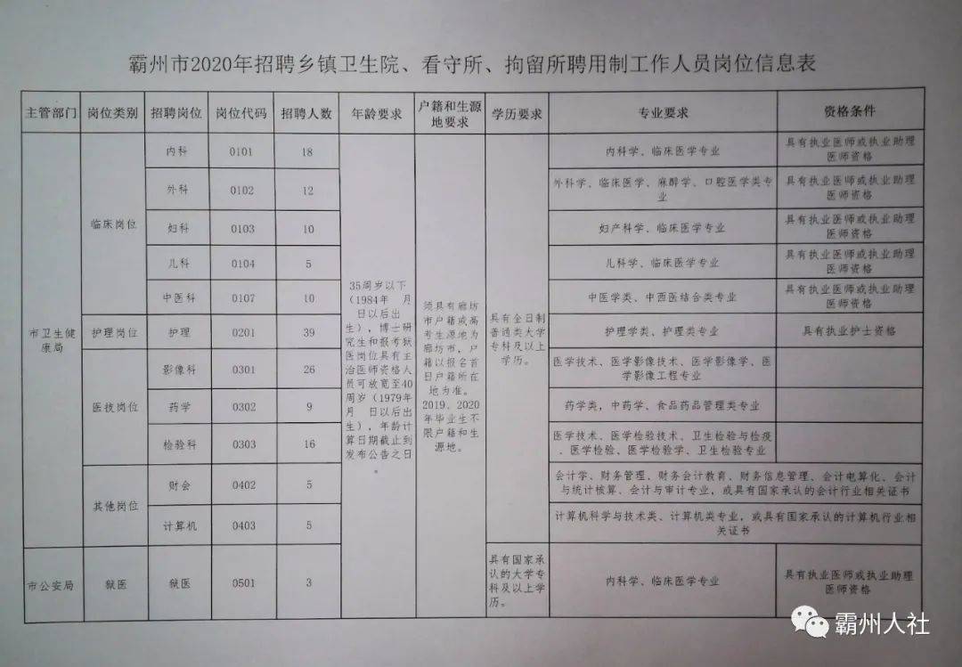 喀什市初中最新招聘信息汇总