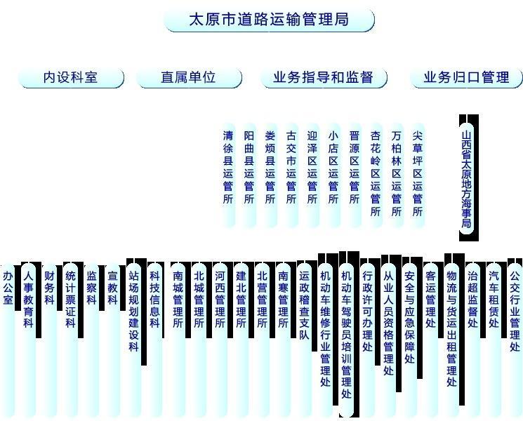 龙湾区公路运输管理事业单位发展规划展望