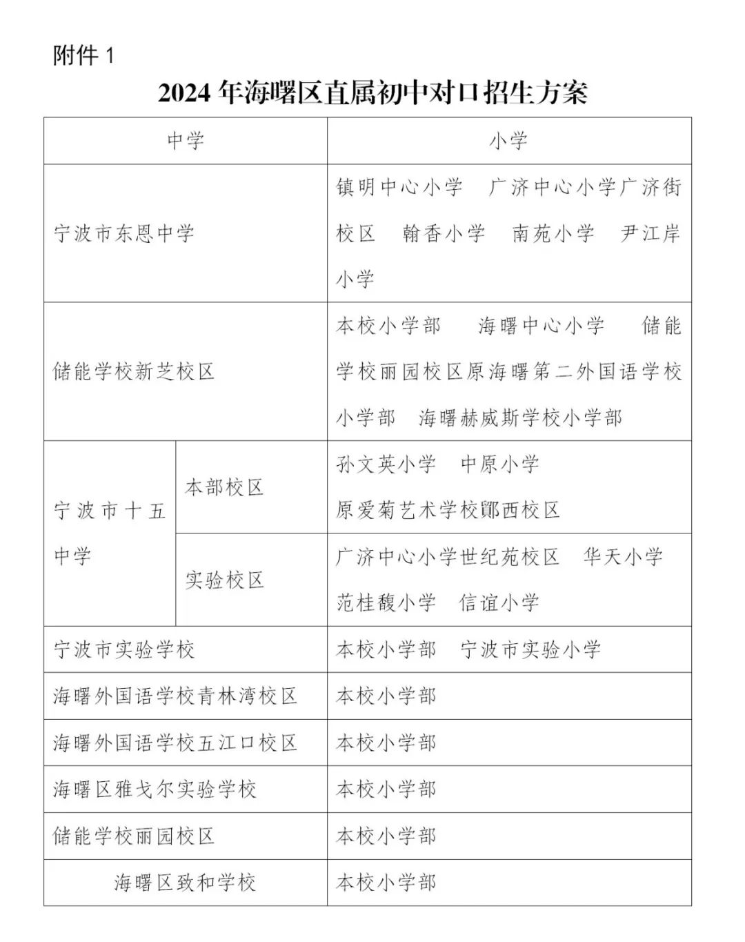 海曙区初中最新招聘概览