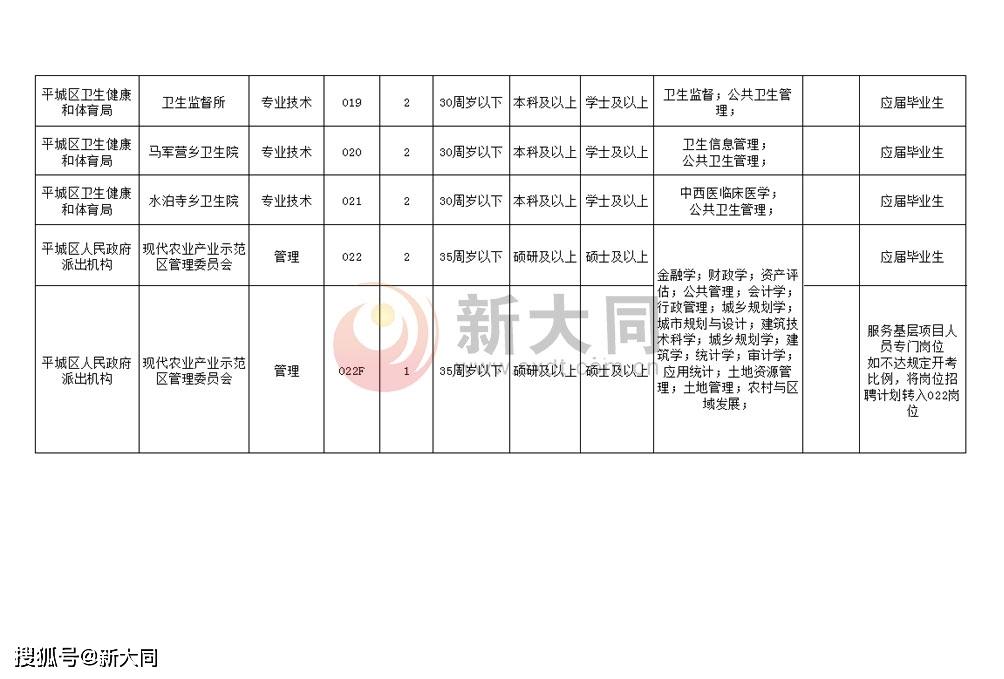 淄博市市侨务办公室最新招聘公告解读