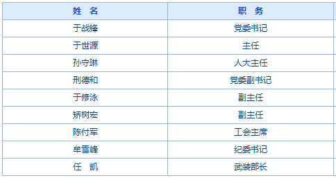 新庙街道人事任命揭晓，开启社区发展新篇章