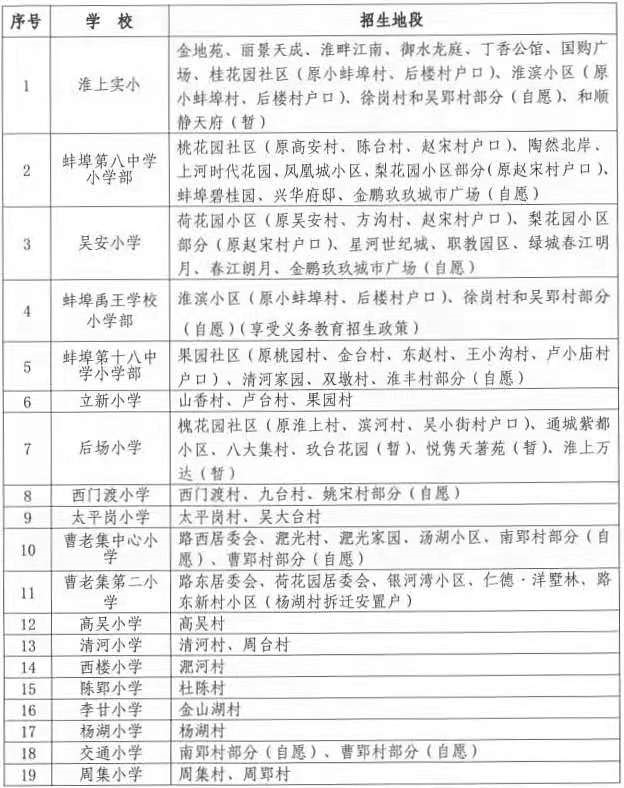 淮上区初中最新动态报道